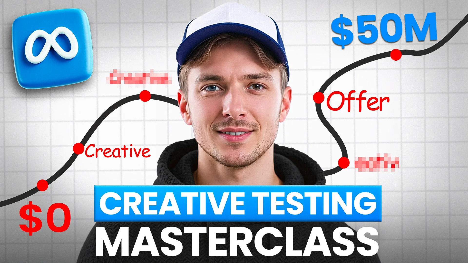 CREATIVE TESTING MASTERCLASS